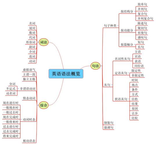 語法英語-語法英語怎么讀