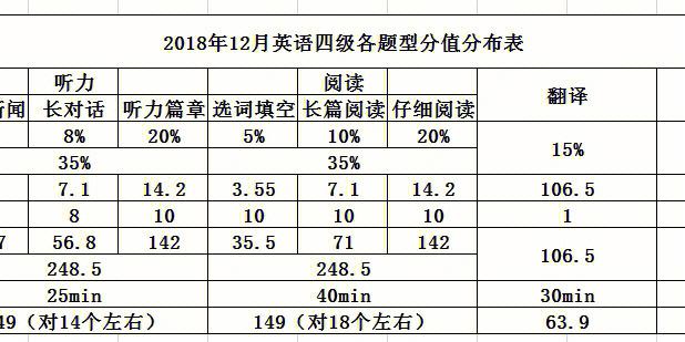 四級評分-四級評分標準