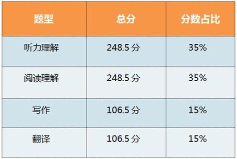 2013年大學(xué)英語四級-2013年大學(xué)英語四級多少分算過