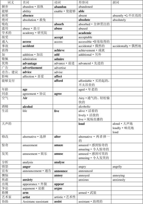 英語詞性分類-英語詞性分類及縮寫