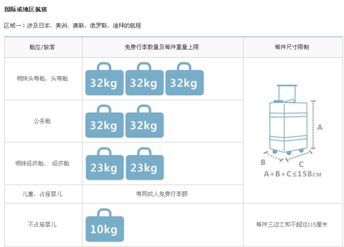 配額英文-行李配額英文