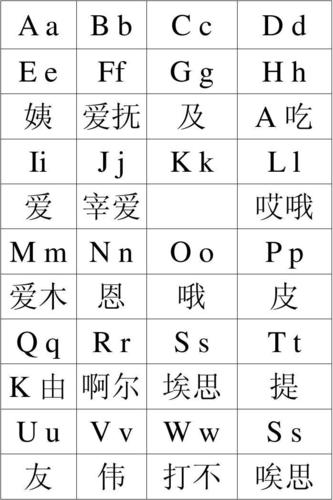 二十六個(gè)26個(gè)字母正確讀法-二十六個(gè)26個(gè)字母正確讀法圖片