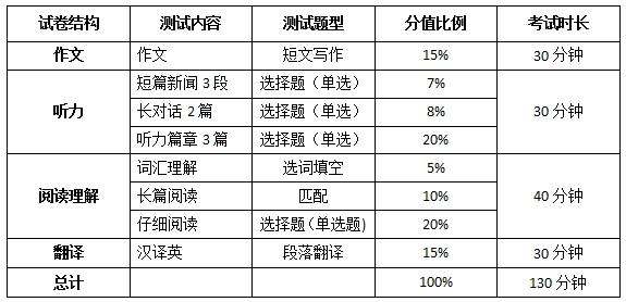 四級快速閱讀-四級快速閱讀多少分