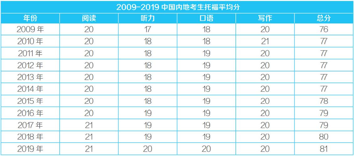 托福多少分-托福多少分算及格