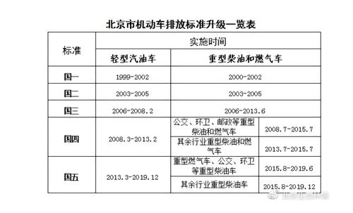 什么是國五條-什么是國五條件的車