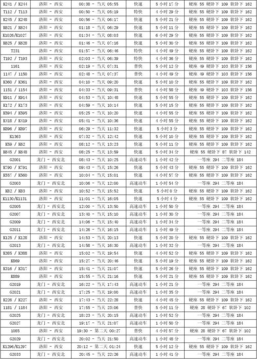 時(shí)刻表英文-列車時(shí)刻表英文