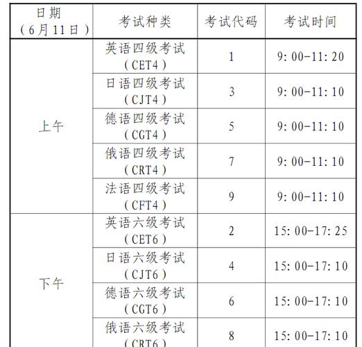 六級報名時間2023年上半年-英語六級報名時間2023年上半年