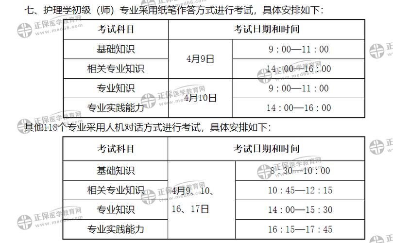 2011年職稱英語考試時間-2011年職稱英語考試時間表