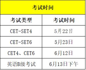 2013年四六級(jí)考試時(shí)間-2013年四六級(jí)考試時(shí)間是多少