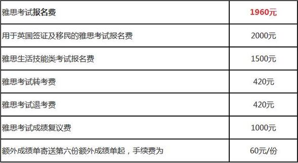 雅思考試費(fèi)用-雅思考試費(fèi)用多少錢2023