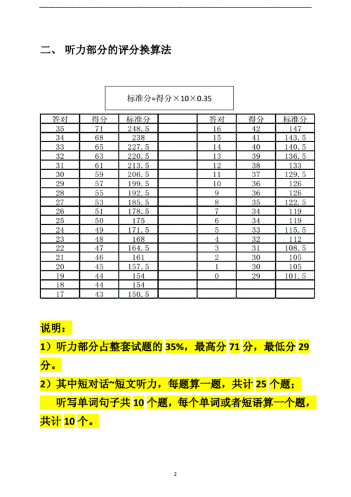 四級(jí)分?jǐn)?shù)怎么算-英語(yǔ)四級(jí)分?jǐn)?shù)怎么算