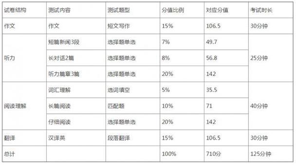 英語四級(jí)算分-英語四級(jí)算分細(xì)則