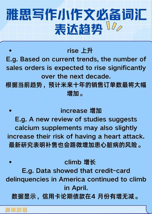 趨勢(shì)英文-趨勢(shì)英文單詞