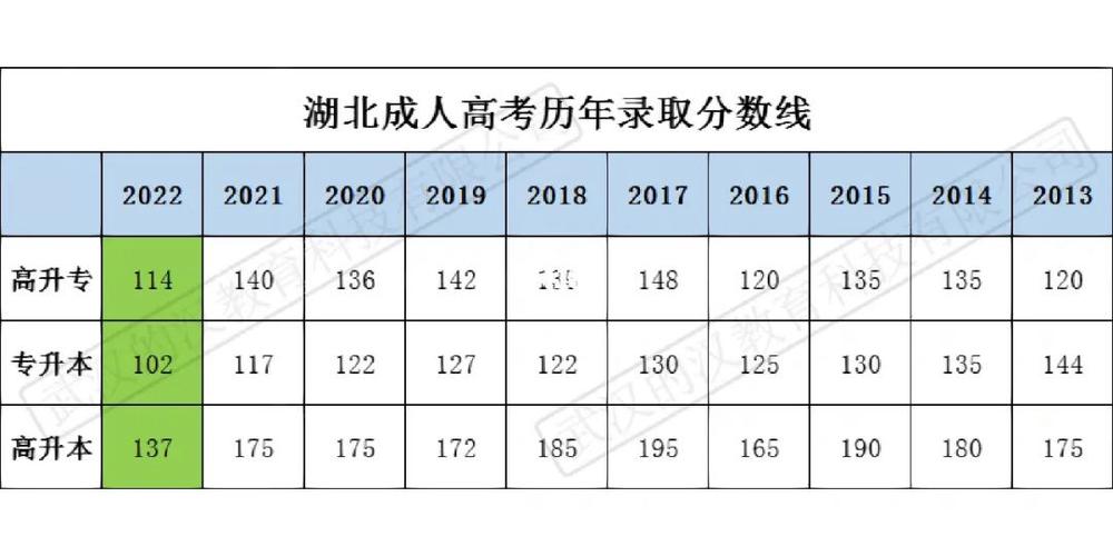 2012年黑龍江高考錄取分?jǐn)?shù)線-2012年黑龍江高考錄取分?jǐn)?shù)線表