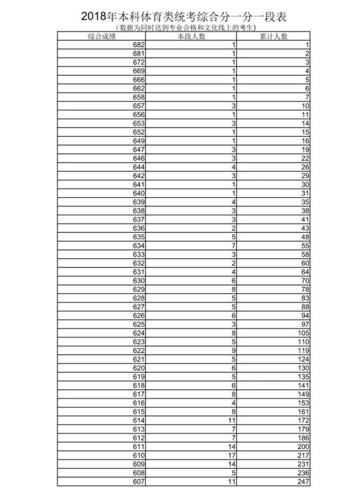 2012山東高考-2012山東高考一分一段表