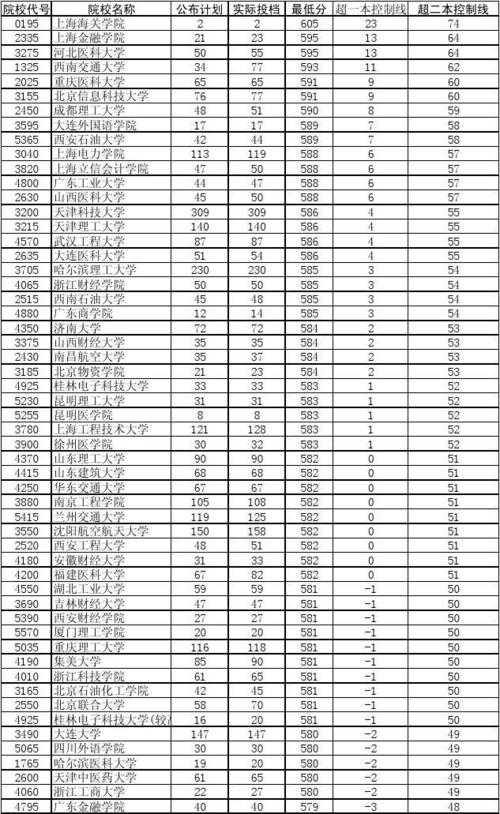 2011本科線-2011本科線是指二本還是三本