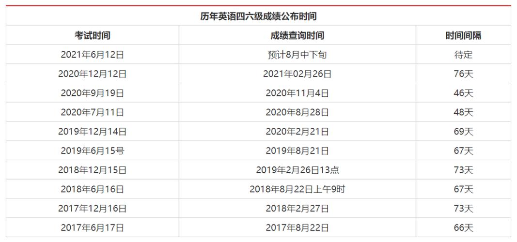 英語四級成績什么時候公布-12月英語四級成績什么時候公布