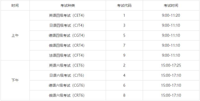 英語八級考試時間-英語八級考試時間2023