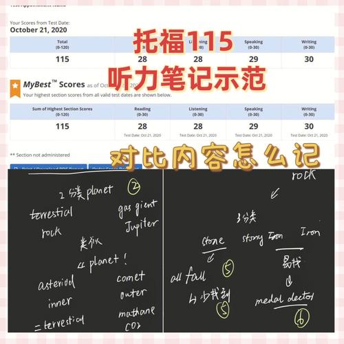 托福聽(tīng)力筆記-托福聽(tīng)力筆記技巧總結(jié)