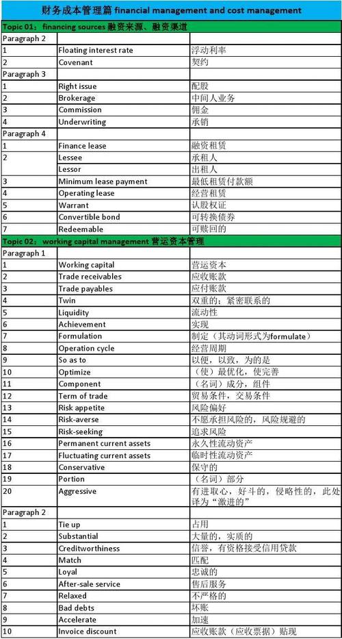 成本用英語(yǔ)怎么說(shuō)-成本用英語(yǔ)怎么說(shuō)呢