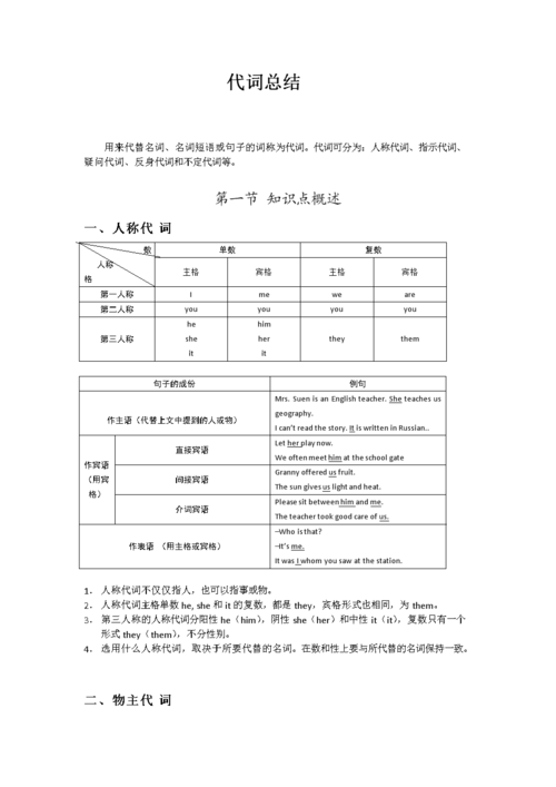 代詞的用法-代詞的用法歸納總結(jié)