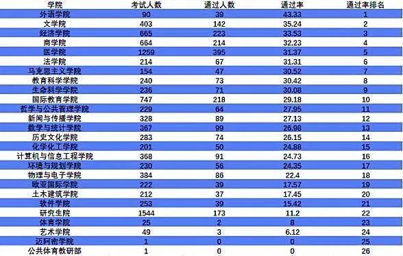 六級(jí)通過率-六級(jí)通過率大概多少