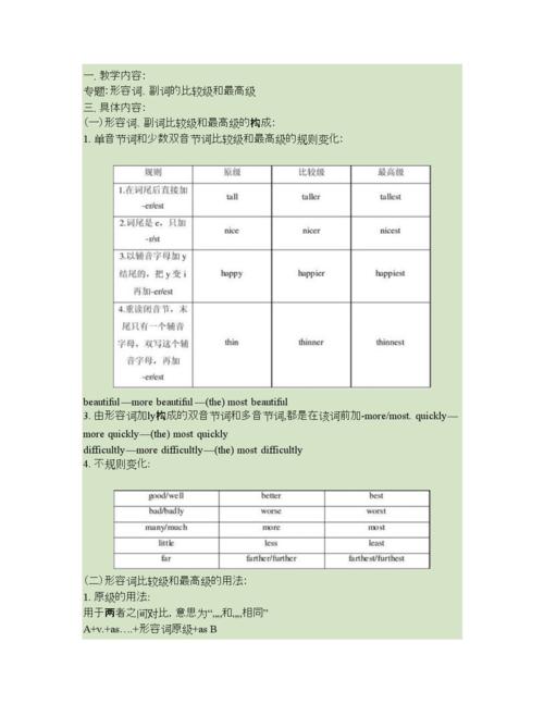 副詞比較級(jí)-副詞比較級(jí)和最高級(jí)變化規(guī)則