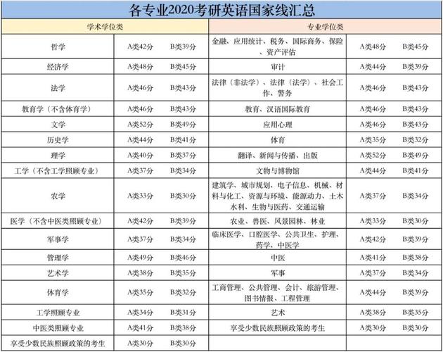 英語專業(yè)考研方向-英語專業(yè)考研方向有哪些