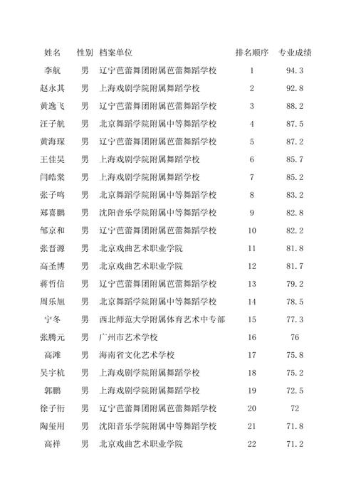 舞林爭霸十強名單-舞林爭霸十強名單最新