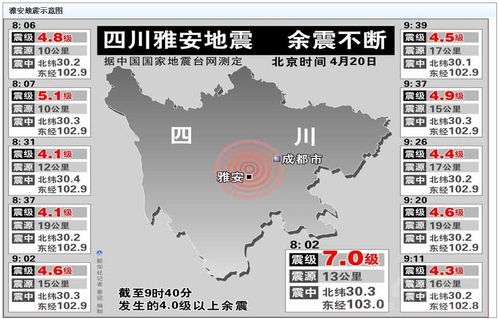 四川雅安發(fā)生7.0級地震-四川雅安發(fā)生7.0級地震了嗎