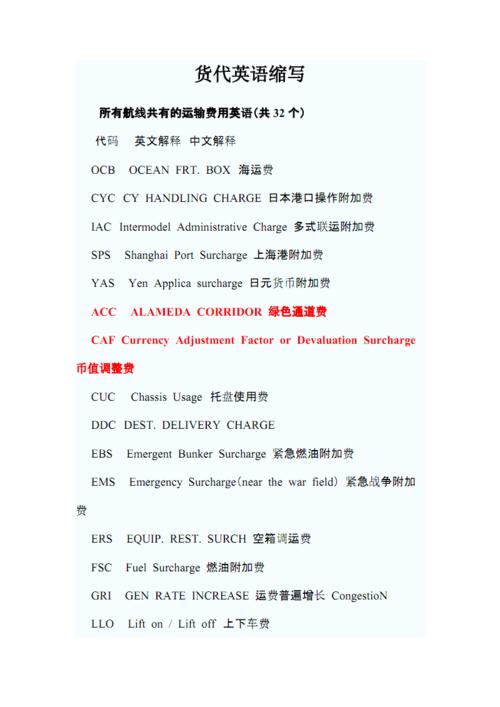 貨代英語-貨代翻譯成英文