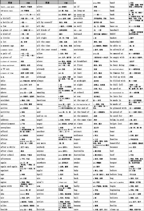 初中英語單詞分類-初中英語單詞分類大全打印版免費(fèi)