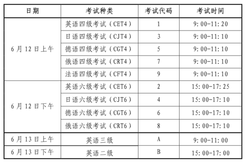 六級考試時間多長-英語六級考試時間多長