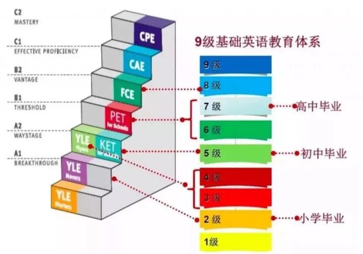 英語(yǔ)考試等級(jí)-英語(yǔ)考試等級(jí)劃分