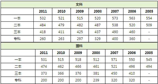 2012江西高考分?jǐn)?shù)線-2012江西高考分?jǐn)?shù)線公布