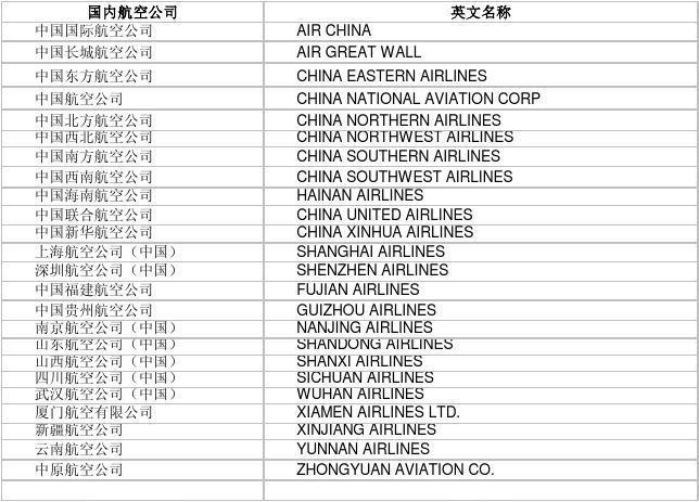 航空公司英文-航空公司英文怎么說