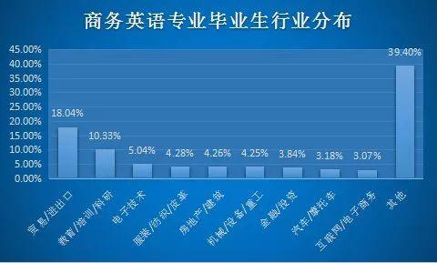 商務(wù)英語(yǔ)的就業(yè)前景-商務(wù)英語(yǔ)的就業(yè)前景和行業(yè)現(xiàn)狀