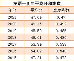 考研英語作文平均分-考研英語作文平均分多少