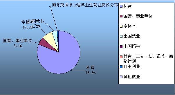 英語專業(yè)就業(yè)方向-英語專業(yè)就業(yè)方向及前景