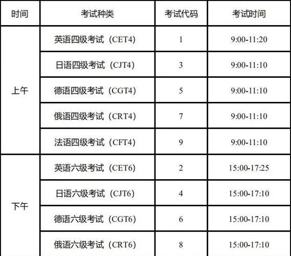 大學(xué)英語四級考試時(shí)間-大學(xué)英語四級考試時(shí)間一年幾次