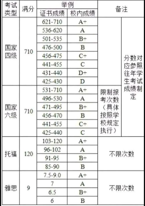 英語六級多少分才算過-英語四級多少分才算過