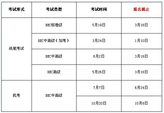 bec中級(jí)報(bào)考費(fèi)用-bec中級(jí)報(bào)名時(shí)間和考試時(shí)間