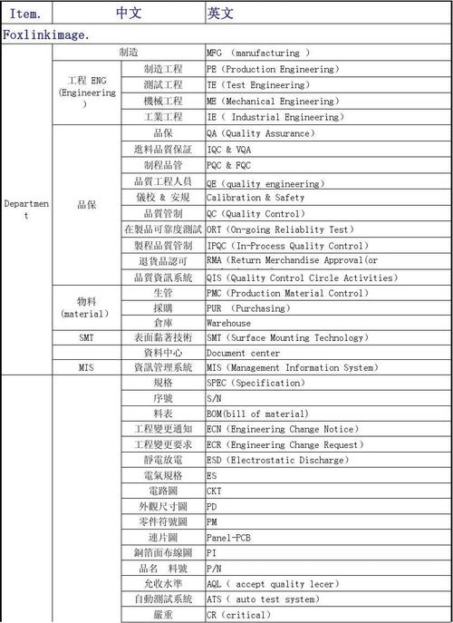 半成品英語-半成品英語怎么說