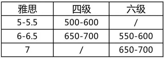 六級(jí)分?jǐn)?shù)線是425嗎-六級(jí)分?jǐn)?shù)線是425還是426