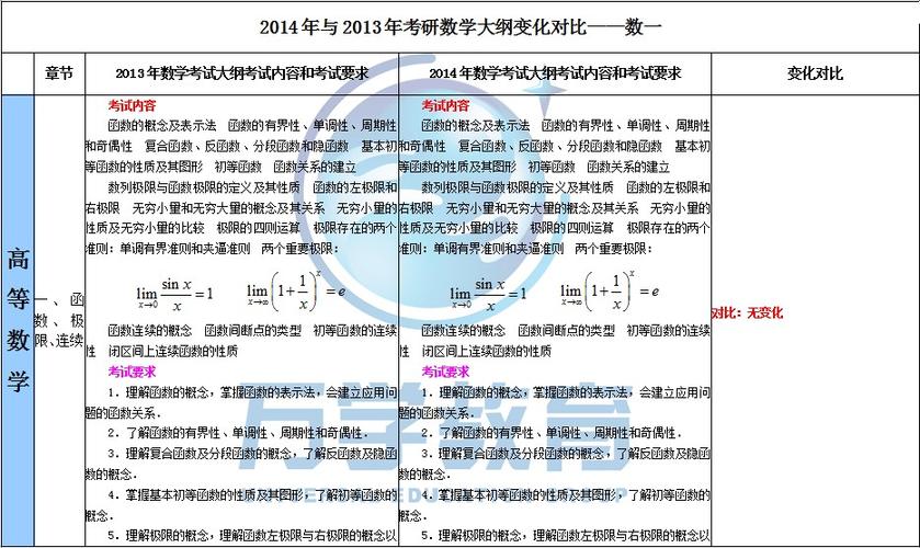 2014考研數(shù)學大綱-考研數(shù)學2014年