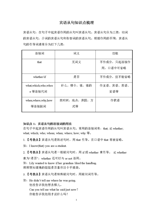 賓語從句-賓語從句的用法歸納總結(jié)