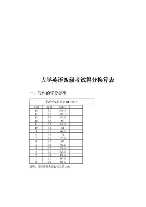 四級各部分分值多少-四級各部分分數(shù)分配