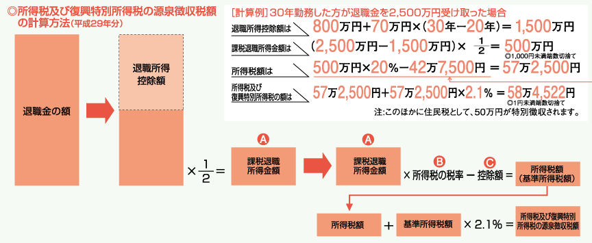 源泉稅-源泉稅是什么意思