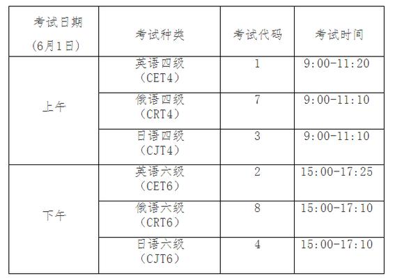 商務(wù)英語考試時(shí)間-2024商務(wù)英語考試時(shí)間