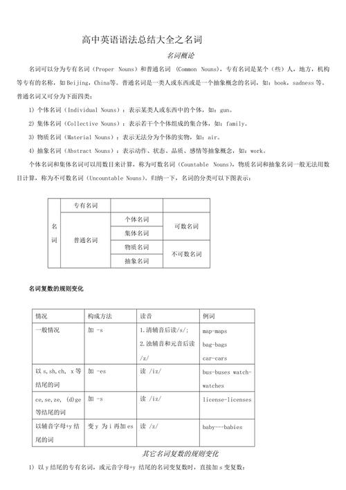 名詞語法-名詞語法知識點